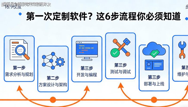 如何挑选最适合你的小程序定制