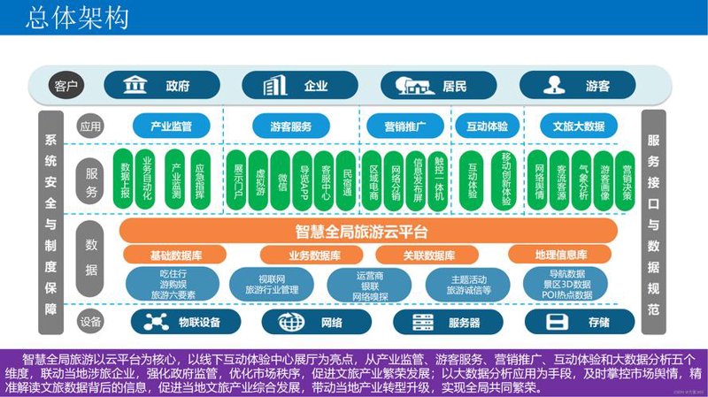 如何挑选适合的软件开发服务