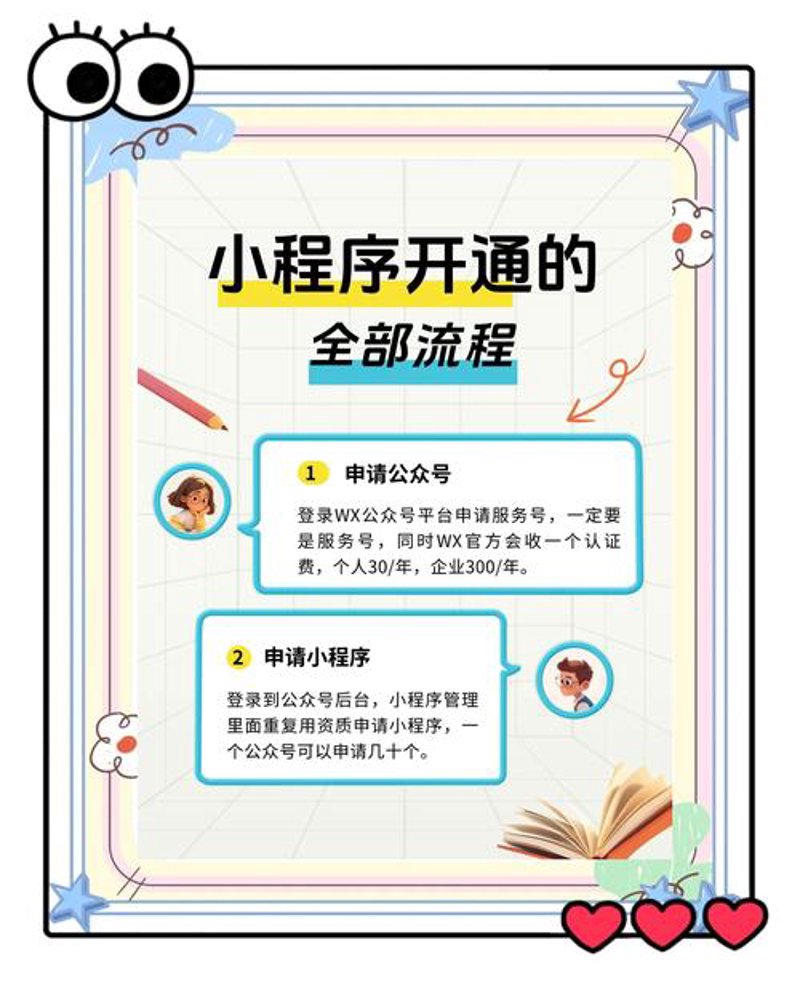 小程序定制：企业数字化转型的创新钥匙