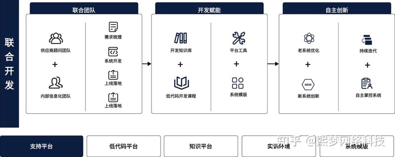 软件开发：技术革新推动行业前进
